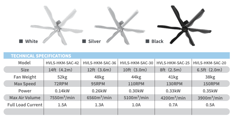 HKM spec